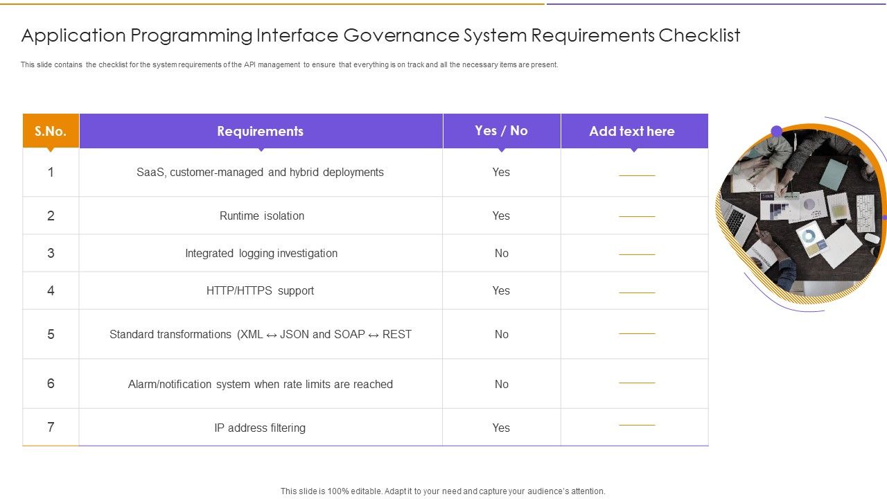 Application Programming Interface Governance System Requirements ...