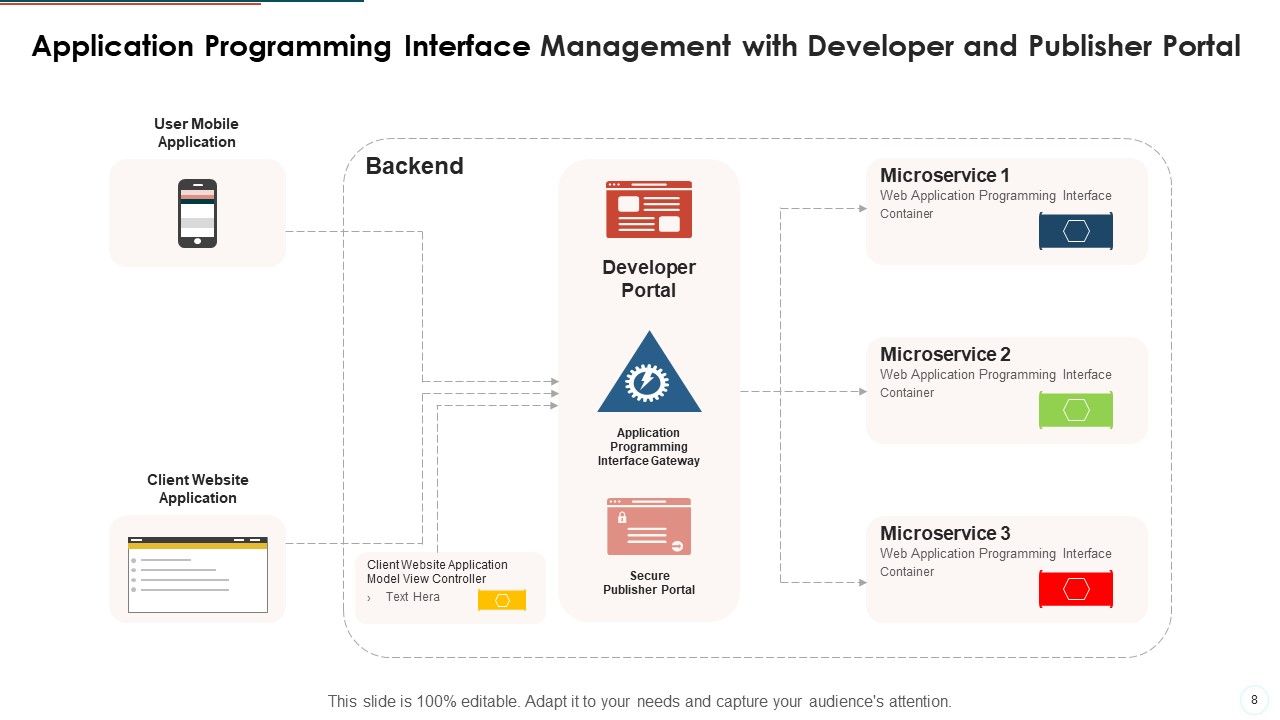 Application Programming Interface Management Ppt PowerPoint ...