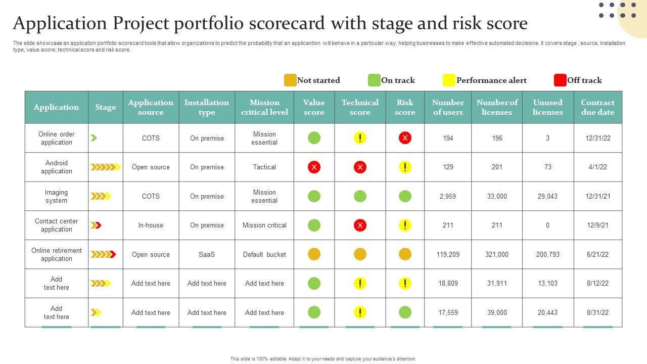 Application Project Portfolio Scorecard With Stage And Risk Score ...