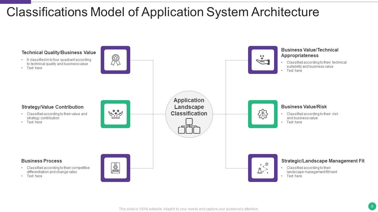 Application System Architecture Ppt PowerPoint Presentation Complete ...
