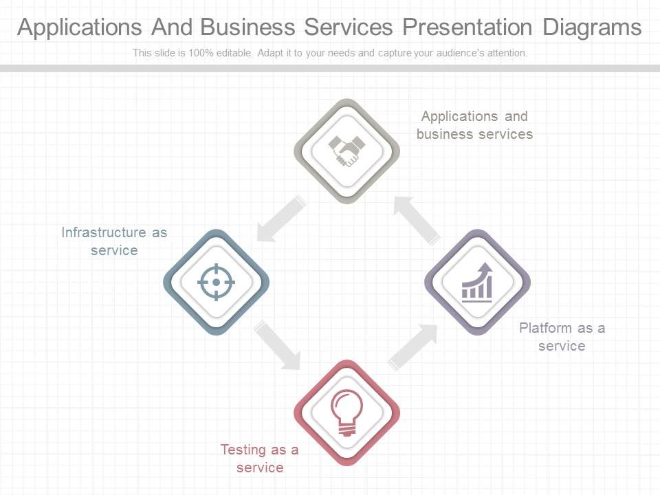 Applications And Business Services Presentation Diagrams