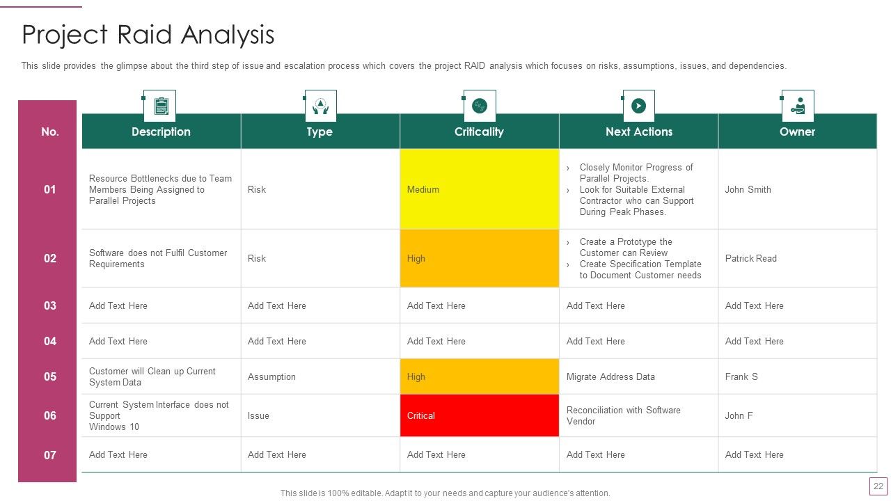Approach Avoidance Conflict Ppt PowerPoint Presentation Complete Deck With Slides Slide22