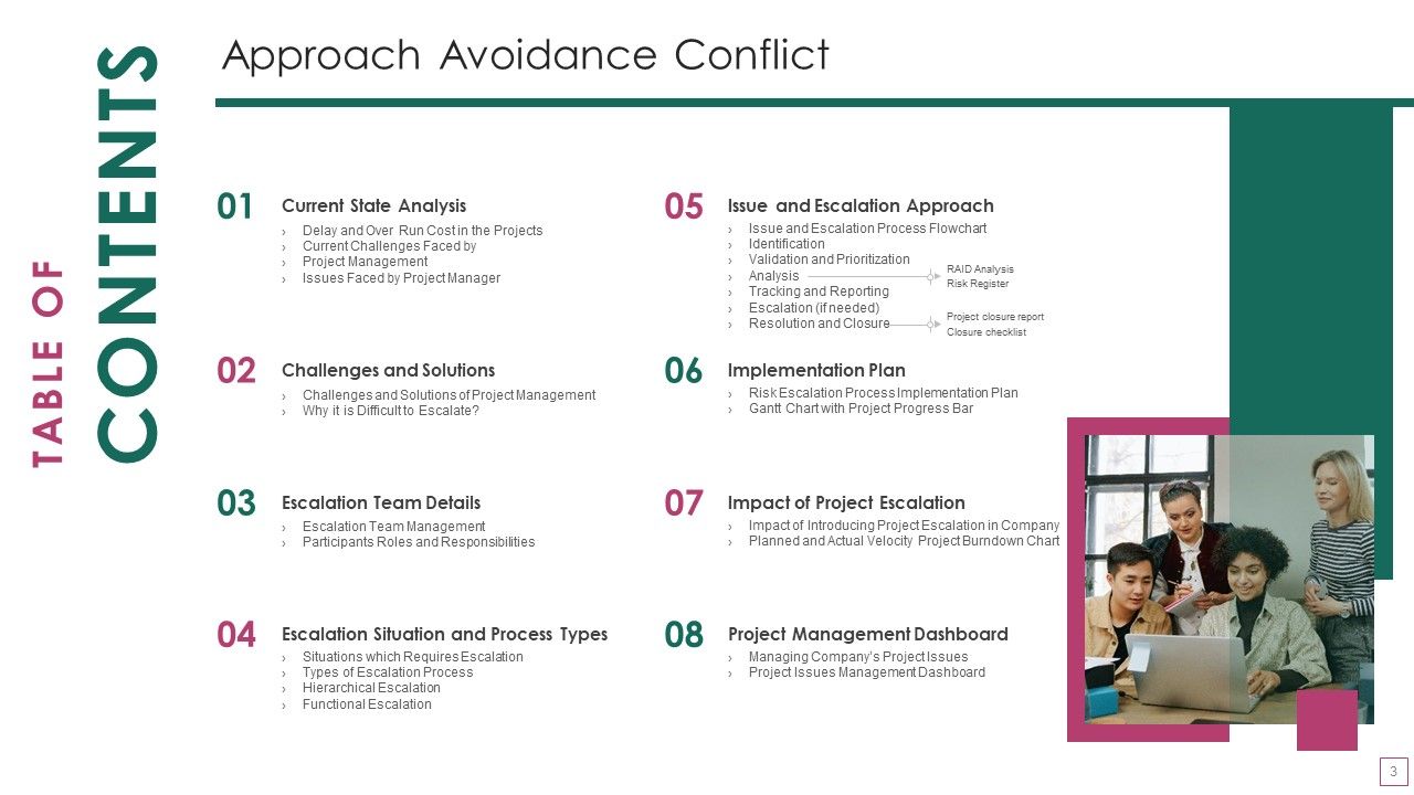 Approach Avoidance Conflict Ppt PowerPoint Presentation Complete Deck With Slides Slide03