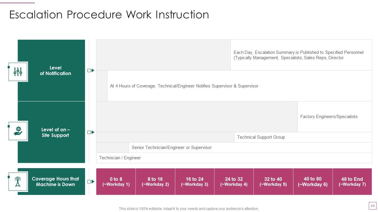 Approach Avoidance Conflict Ppt PowerPoint Presentation Complete Deck With Slides Slide44