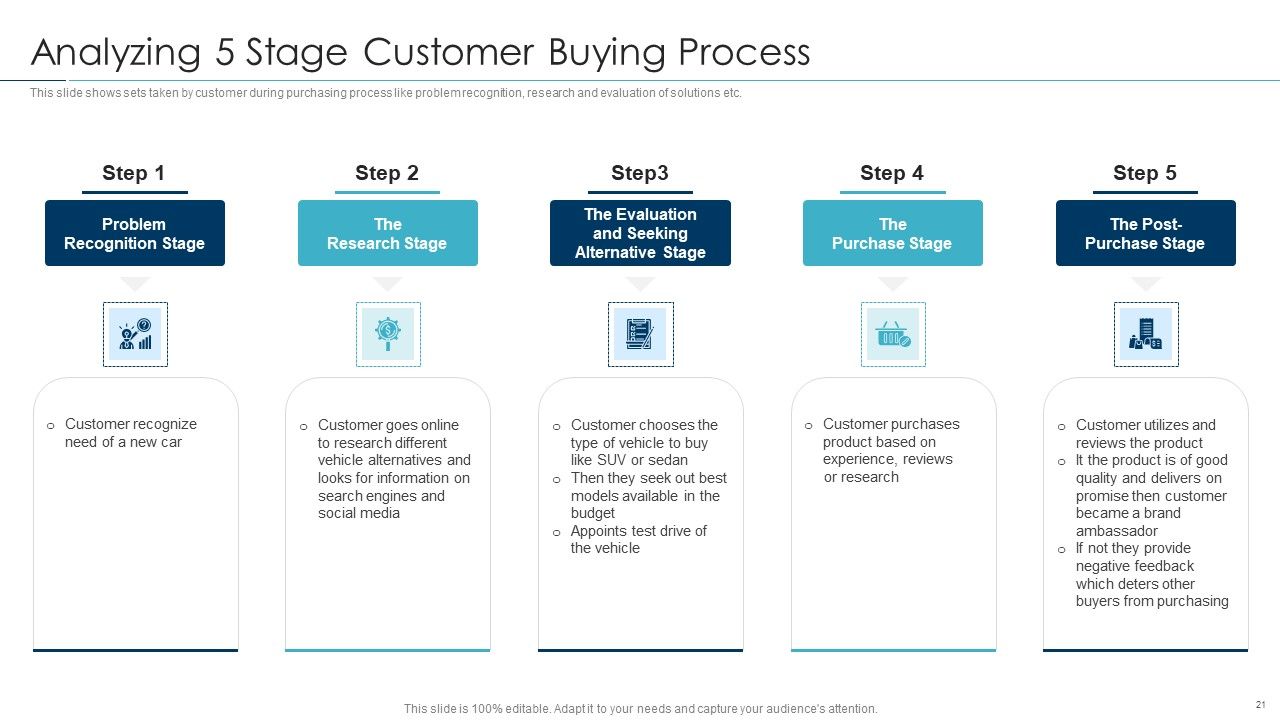 Approaches For New Product Release Ppt PowerPoint Presentation Complete Deck With Slides Slide21