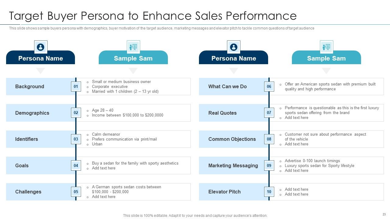 Approaches For New Product Release Ppt PowerPoint Presentation Complete Deck With Slides Slide23