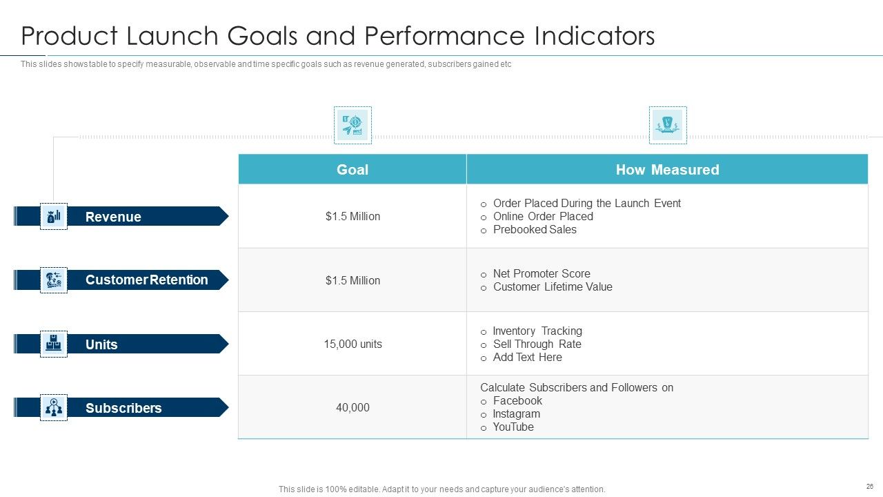 Approaches For New Product Release Ppt PowerPoint Presentation Complete Deck With Slides Slide26