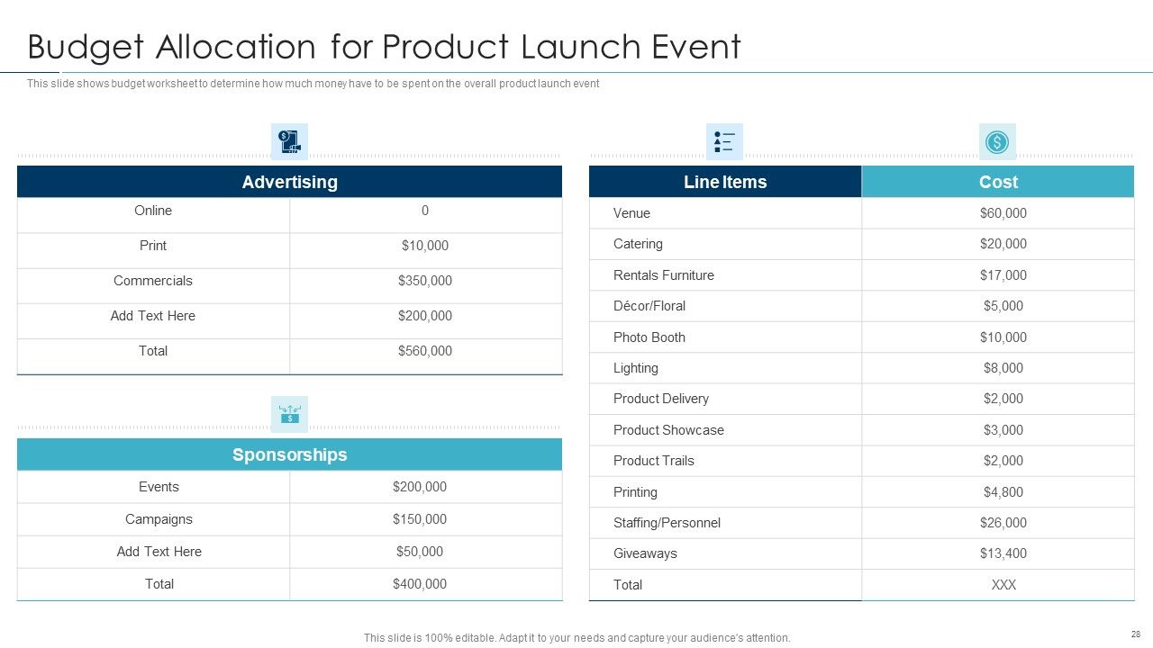 Approaches For New Product Release Ppt PowerPoint Presentation Complete Deck With Slides Slide28