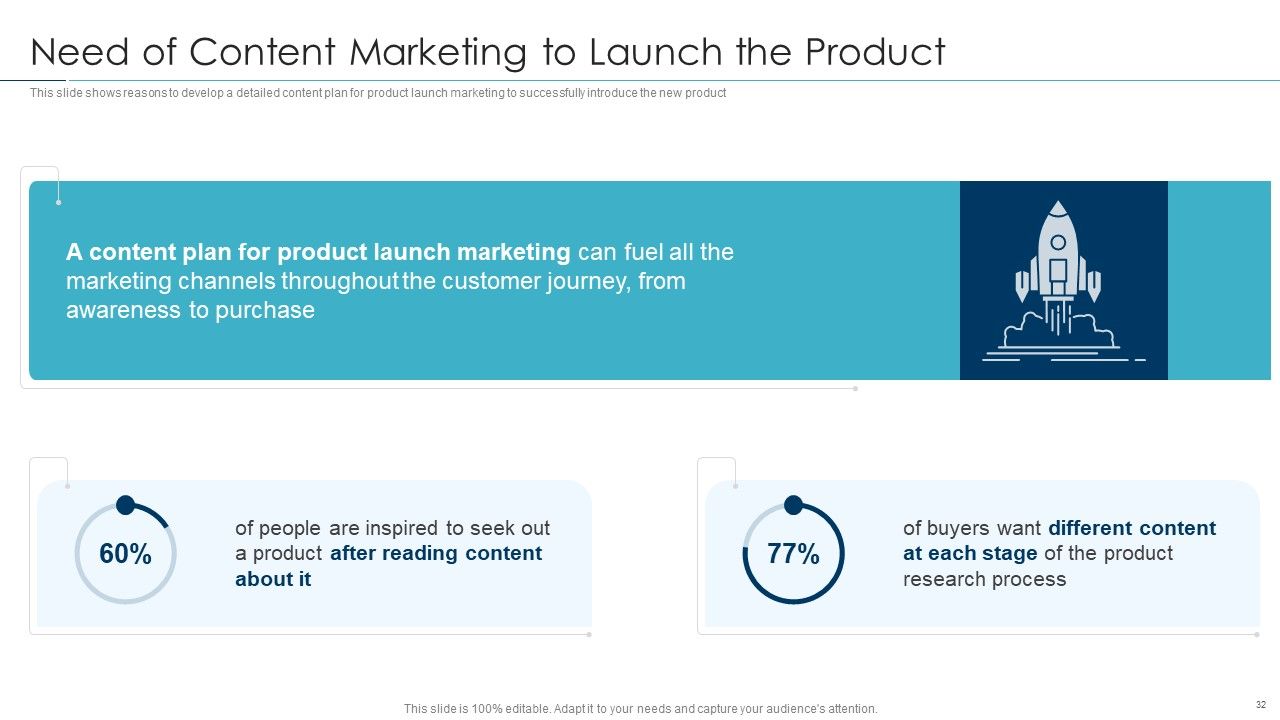 Approaches For New Product Release Ppt PowerPoint Presentation Complete Deck With Slides Slide32