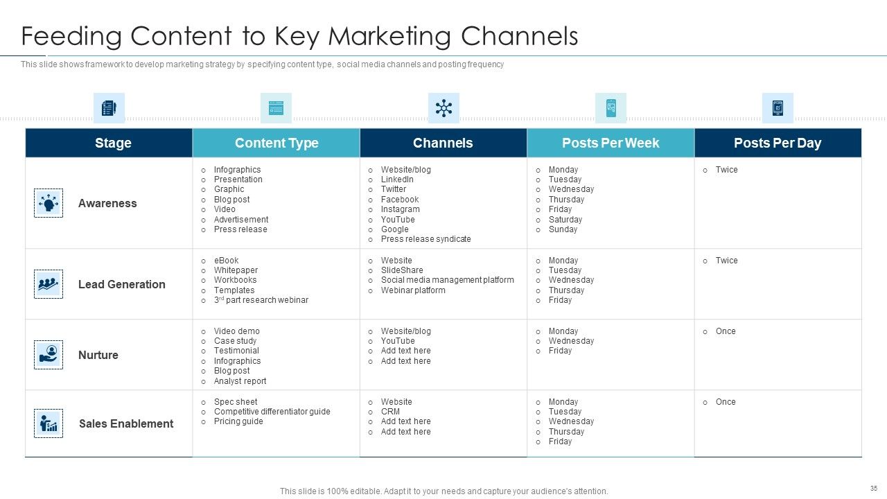 Approaches For New Product Release Ppt PowerPoint Presentation Complete Deck With Slides Slide35