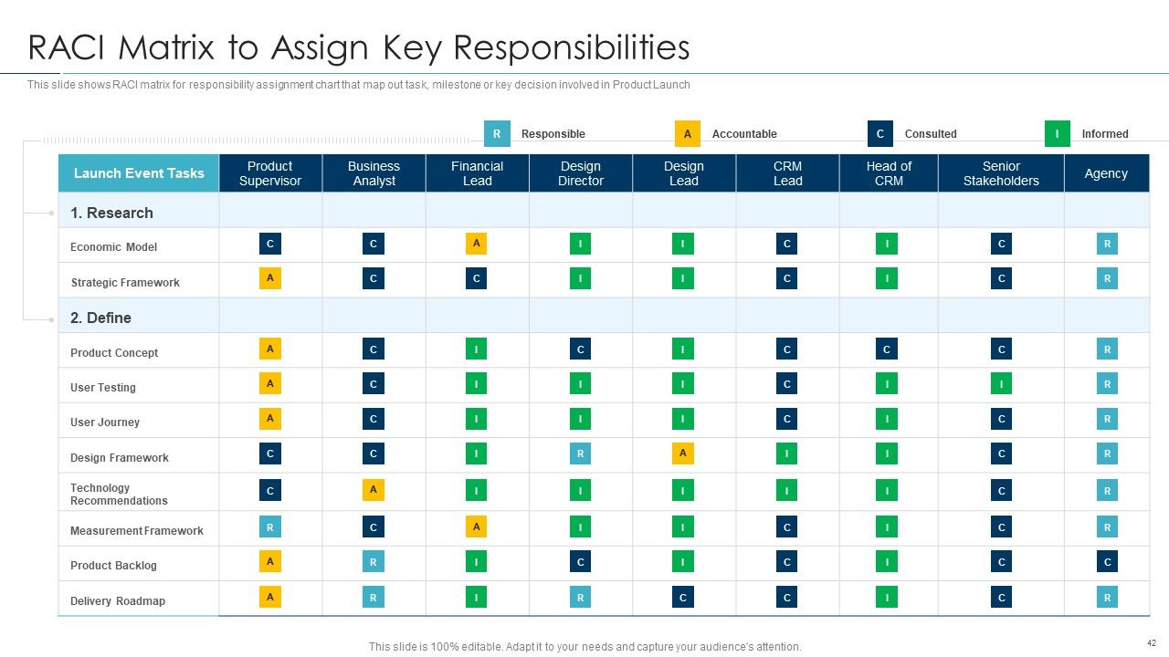Approaches For New Product Release Ppt PowerPoint Presentation Complete Deck With Slides Slide42