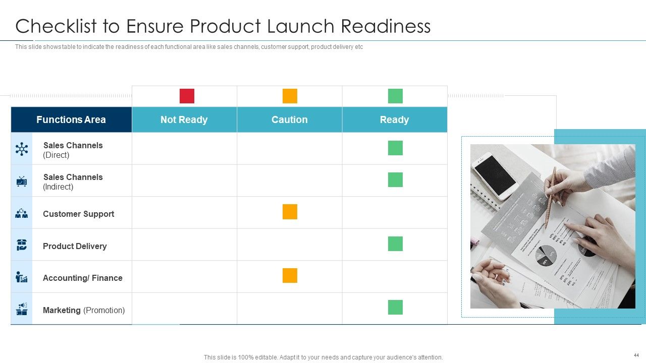 Approaches For New Product Release Ppt PowerPoint Presentation Complete Deck With Slides Slide44