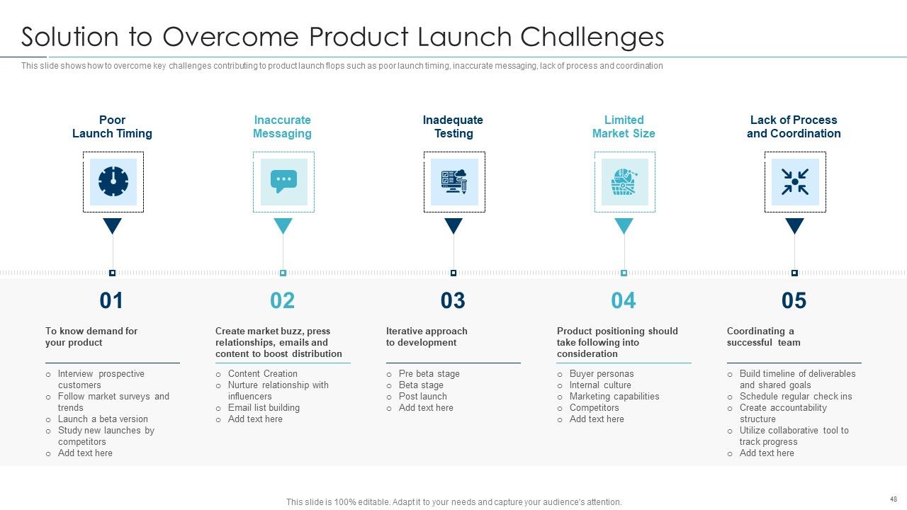 Approaches For New Product Release Ppt PowerPoint Presentation Complete Deck With Slides Slide48