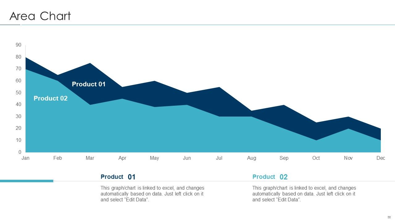Approaches For New Product Release Ppt PowerPoint Presentation Complete Deck With Slides Slide56