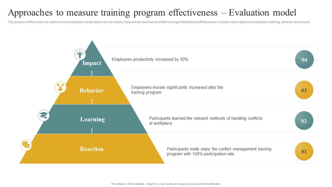 Approaches_To_Measure_Training_Program_Effectiveness_Evaluation_Model_Icons_PDF_Slide_1.jpg