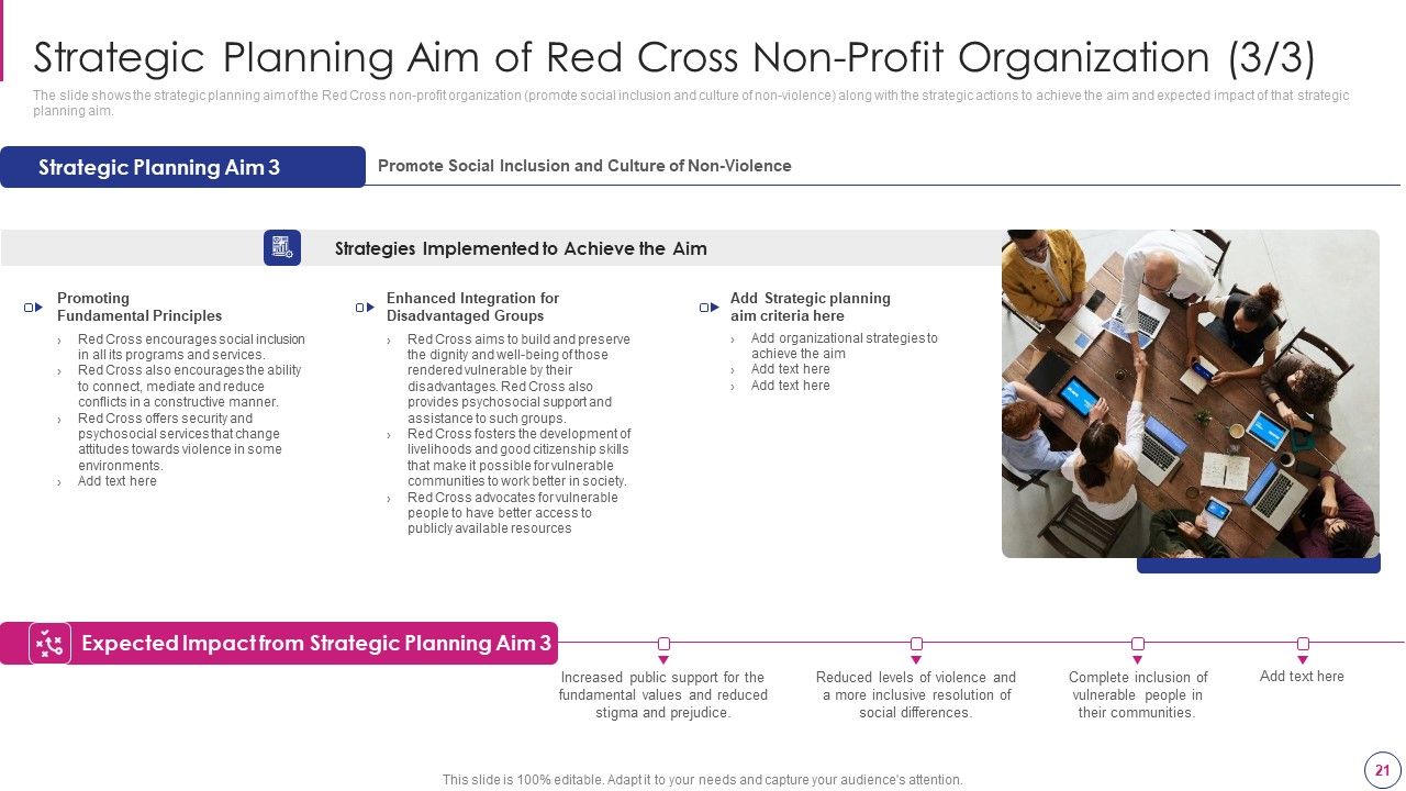 Approaches To Modify Humanitarian Aid And Achieve Entity Goals Ppt PowerPoint Presentation Complete Deck With Slides Slide21