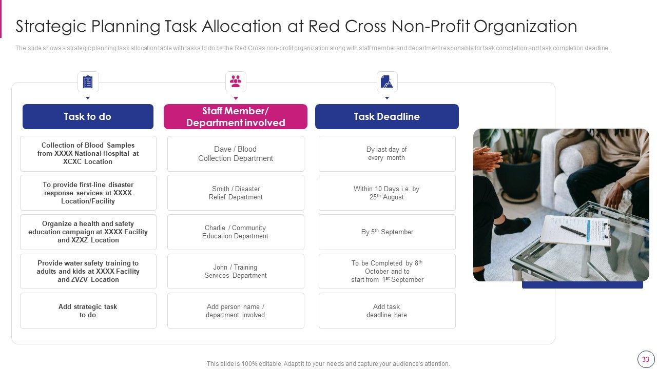 Approaches To Modify Humanitarian Aid And Achieve Entity Goals Ppt PowerPoint Presentation Complete Deck With Slides Slide33