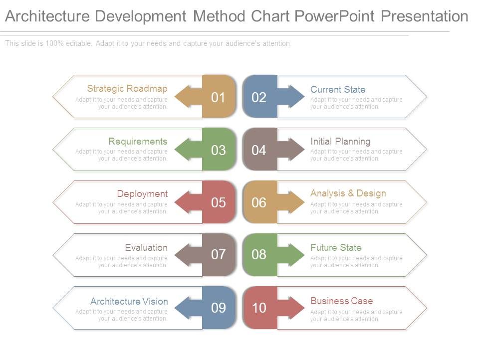 Architecture Development Method Chart Powerpoint Presentation