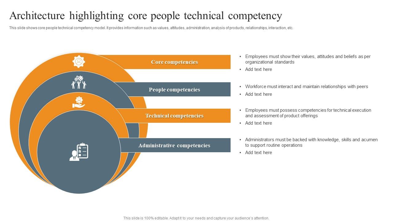 Architecture_Highlighting_Core_People_Technical_Competency_Ppt_Icon_Layout_Ideas_PDF_Slide_1.jpg