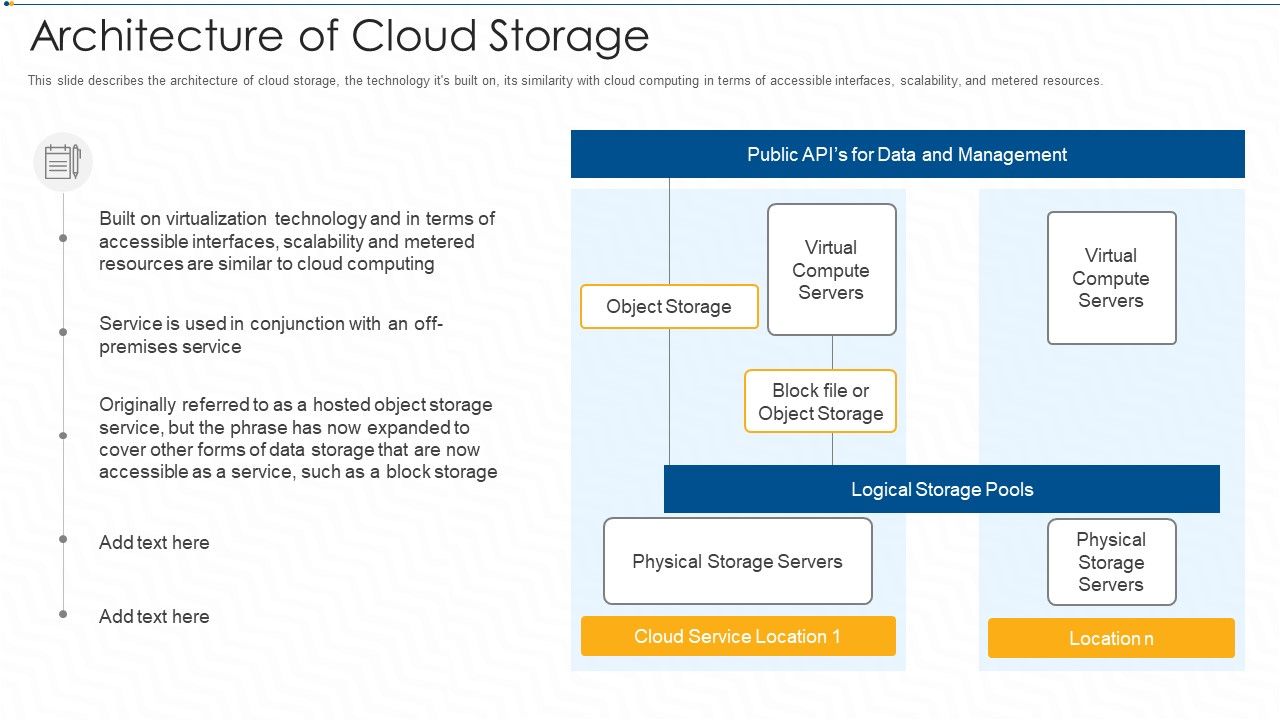 Architecture_Of_Cloud_Storage_Ppt_Icon_Model_PDF_Slide_1.jpg