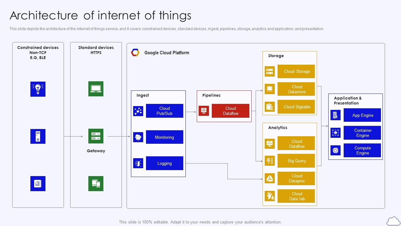 Architecture_Of_Internet_Of_Things_Google_Cloud_Computing_System_Icons_PDF_Slide_1.jpg