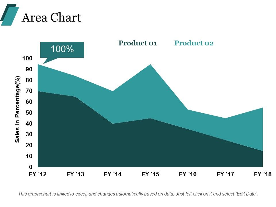 Area_Chart_Financial_Ppt_PowerPoint_Presentation_Styles_Templates_Slide_1.jpg