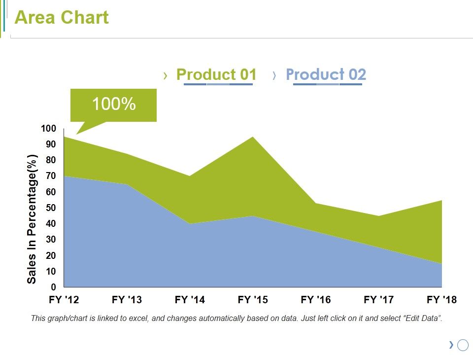 Area Chart Ppt PowerPoint Presentation File Inspiration