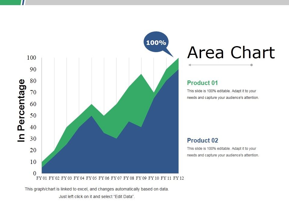 Area Chart Ppt PowerPoint Presentation Ideas Display