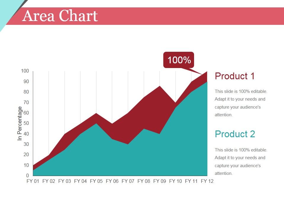 Area Chart Ppt PowerPoint Presentation Infographics Backgrounds