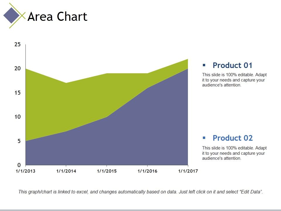 Area Chart Ppt Powerpoint Presentation Inspiration Designs Area Chart Ppt Powerpoint Presentation Inspiration Designs