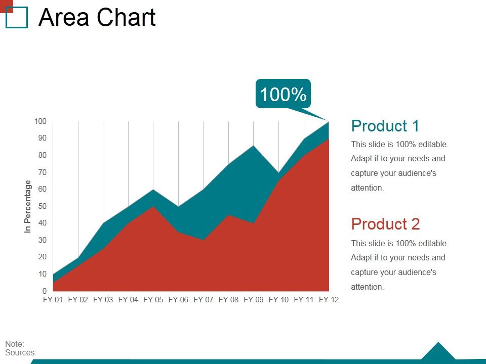Area Chart Ppt PowerPoint Presentation Inspiration Display