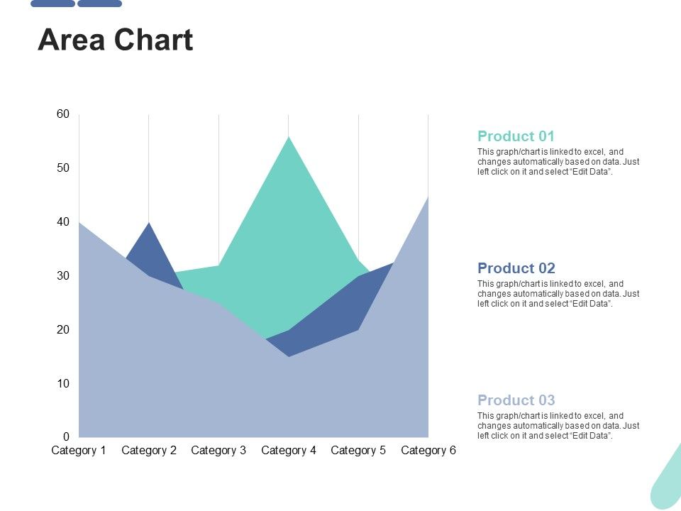 Area Chart Ppt Powerpoint Presentation Inspiration Area Chart Ppt Powerpoint Presentation Inspiration