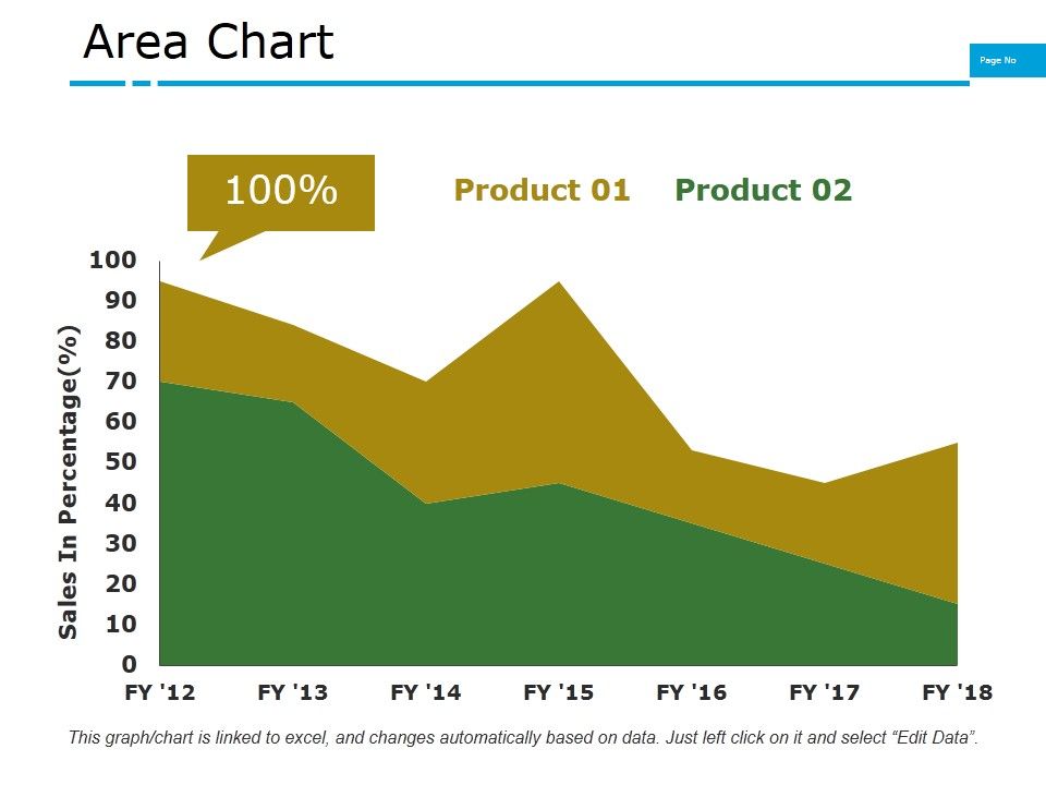 Area Chart Ppt PowerPoint Presentation Model Format