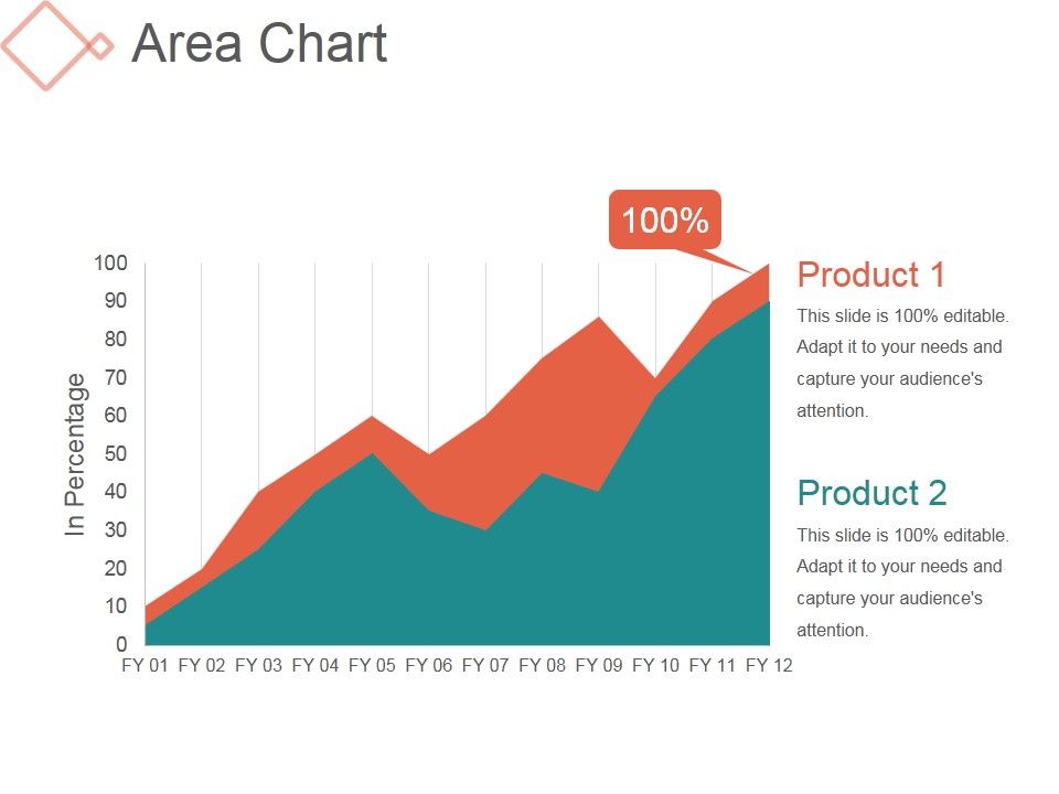 Area Chart Ppt PowerPoint Presentation Rules