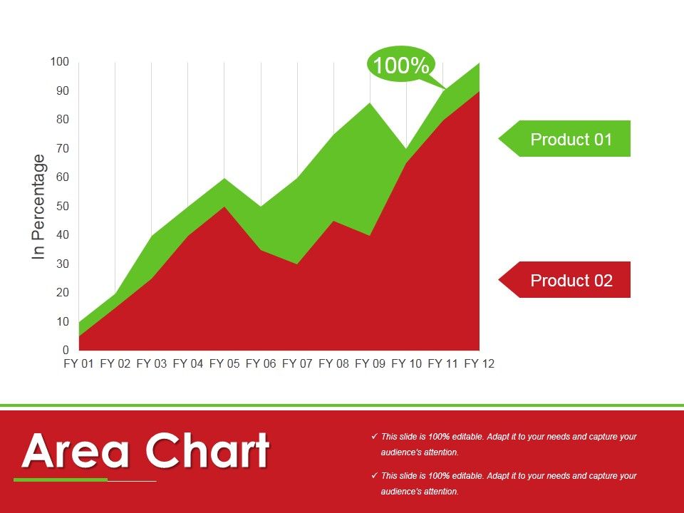 Area Chart Ppt PowerPoint Presentation Slides Inspiration