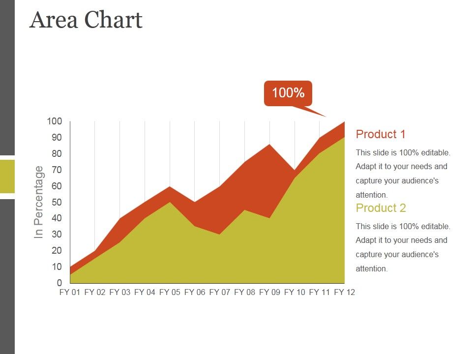 Area Chart Ppt PowerPoint Presentation Templates