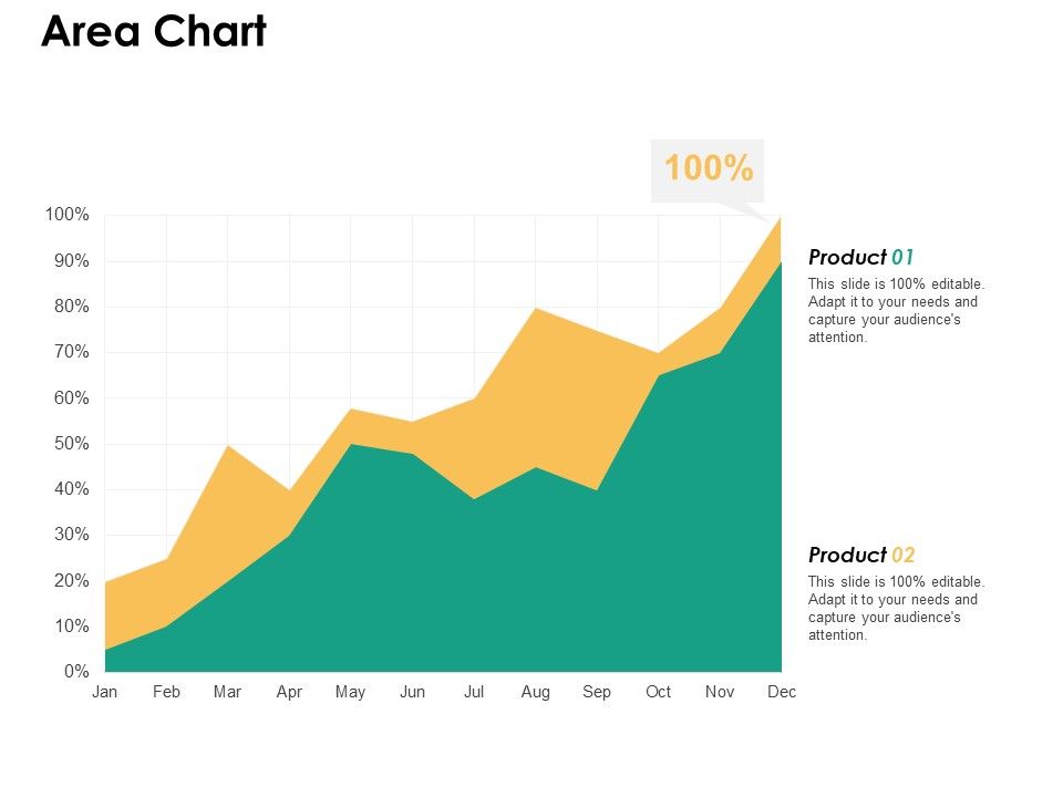 Area_Chart_Product_Finance_Ppt_PowerPoint_Presentation_Icon_Influencers_Slide_1.jpg