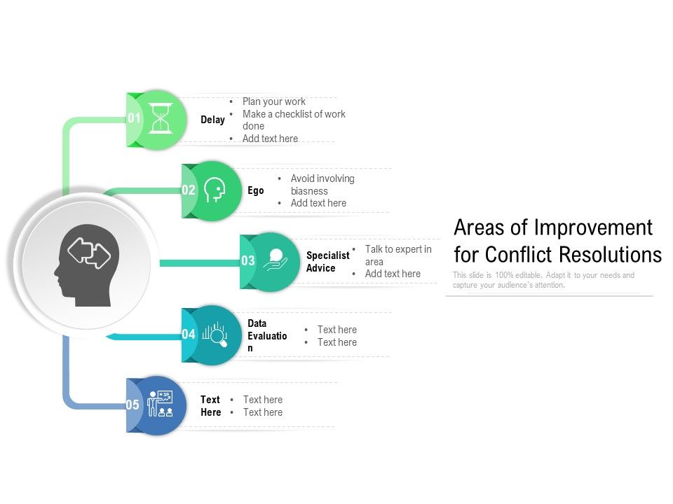 Areas_Of_Improvement_For_Conflict_Resolutions_Ppt_PowerPoint_Presentation_Icon_Design_Inspiration_PDF_Slide_1.jpg