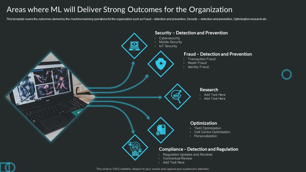 Areas_Where_ML_Will_Deliver_Strong_Outcomes_For_The_Organization_Icons_PDF_Slide_1.jpg