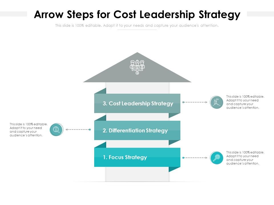 Arrow_Steps_For_Cost_Leadership_Strategy_Ppt_PowerPoint_Presentation_Gallery_Icon_PDF_Slide_1.jpg