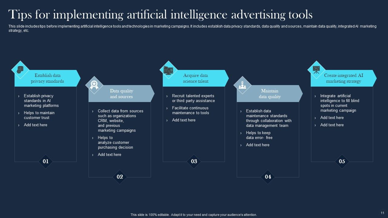 Artificial Intelligence Advertising Ppt PowerPoint Presentation ...