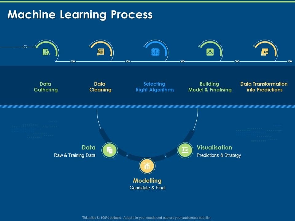 Artificial_Intelligence_And_Deep_Learning_Classification_Machine_Learning_Process_Ppt_Icon_Design_Ideas_PDF_Slide_1.jpg