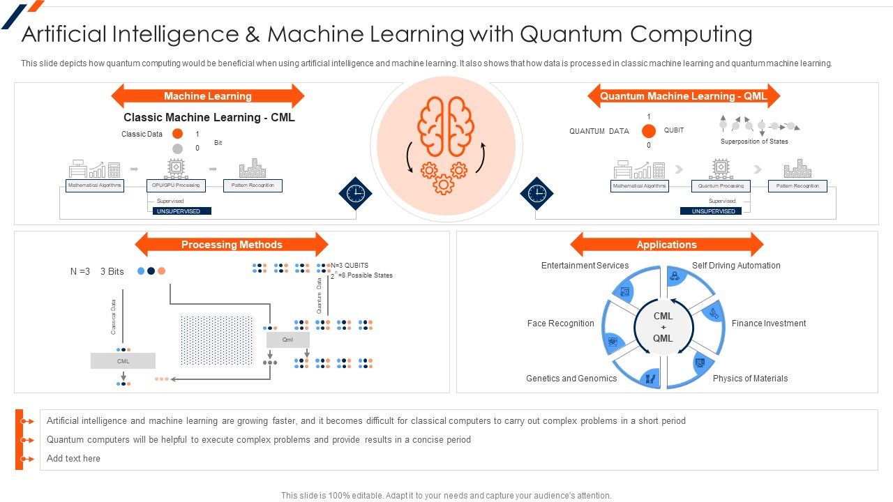 Artificial Intelligence And Machine Learning With Quantum Computing ...