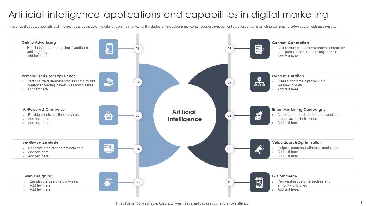 Artificial Intelligence Applications And Capabilities In Digital Artificial Intelligence Applications And Capabilities In Digital