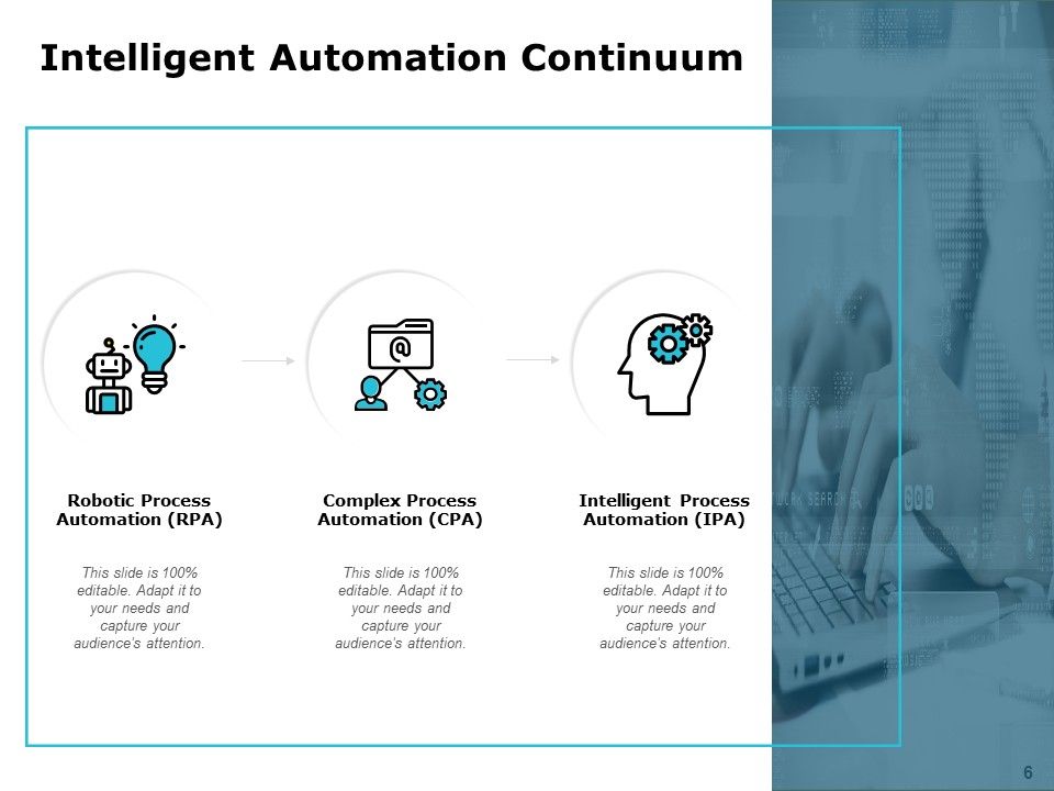 Artificial Intelligence Automation Ppt PowerPoint Presentation Complete Deck With Slides Slide06