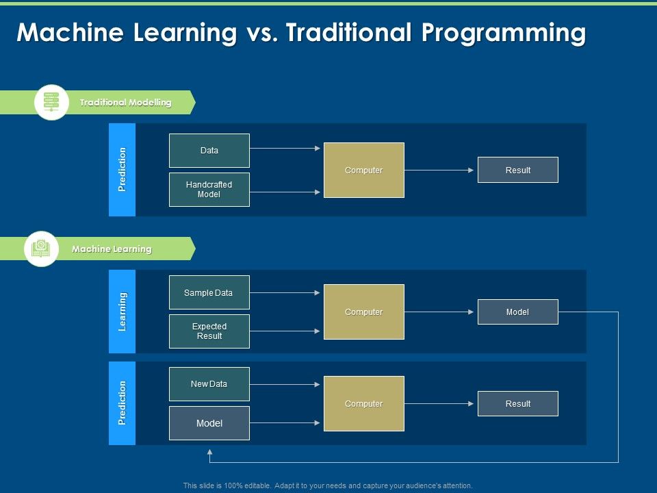 Artificial Intelligence Machine Learning Deep Learning Machine Learning ...