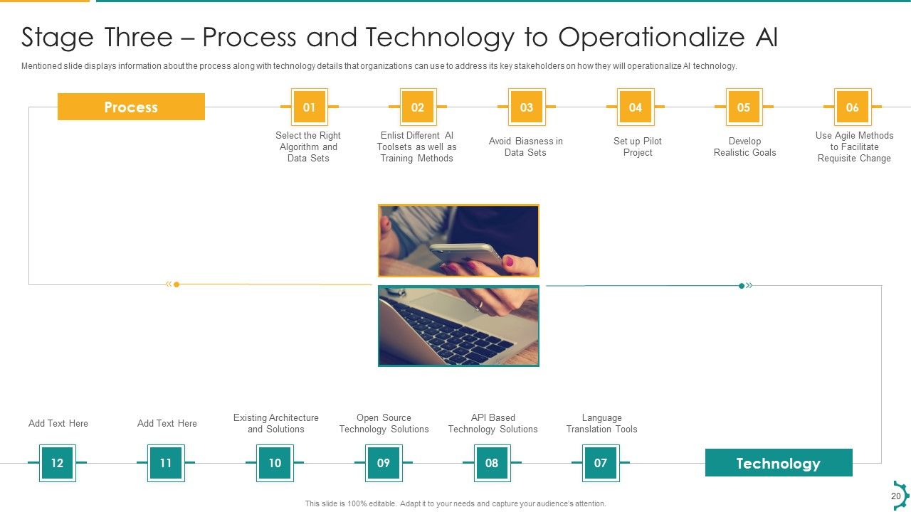 Artificial Intelligence Playbook To Speed Up Digitization Ppt PowerPoint Presentation Complete Deck With Slides Slide20