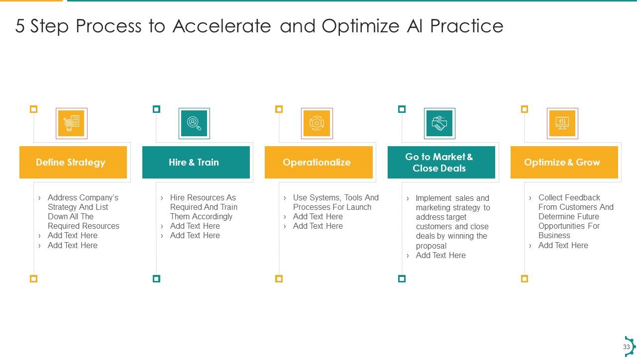 Artificial Intelligence Playbook To Speed Up Digitization Ppt PowerPoint Presentation Complete Deck With Slides Slide33