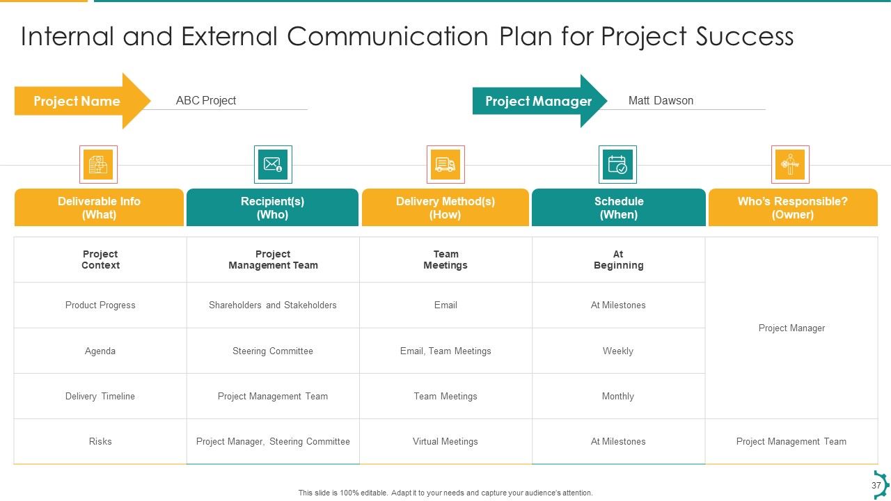 Artificial Intelligence Playbook To Speed Up Digitization Ppt PowerPoint Presentation Complete Deck With Slides Slide37