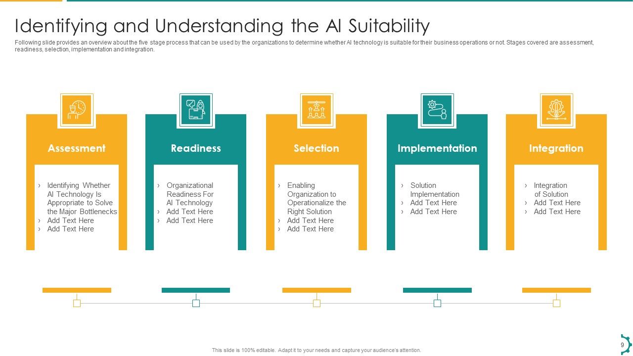 Artificial Intelligence Playbook To Speed Up Digitization Ppt PowerPoint Presentation Complete Deck With Slides Slide09